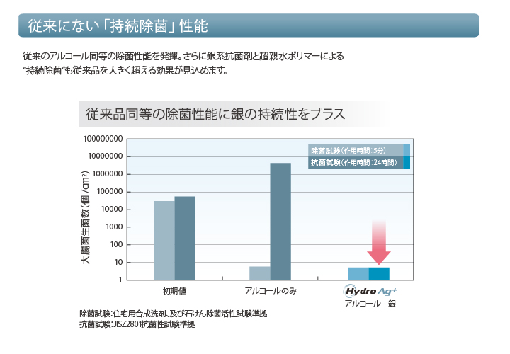 ③